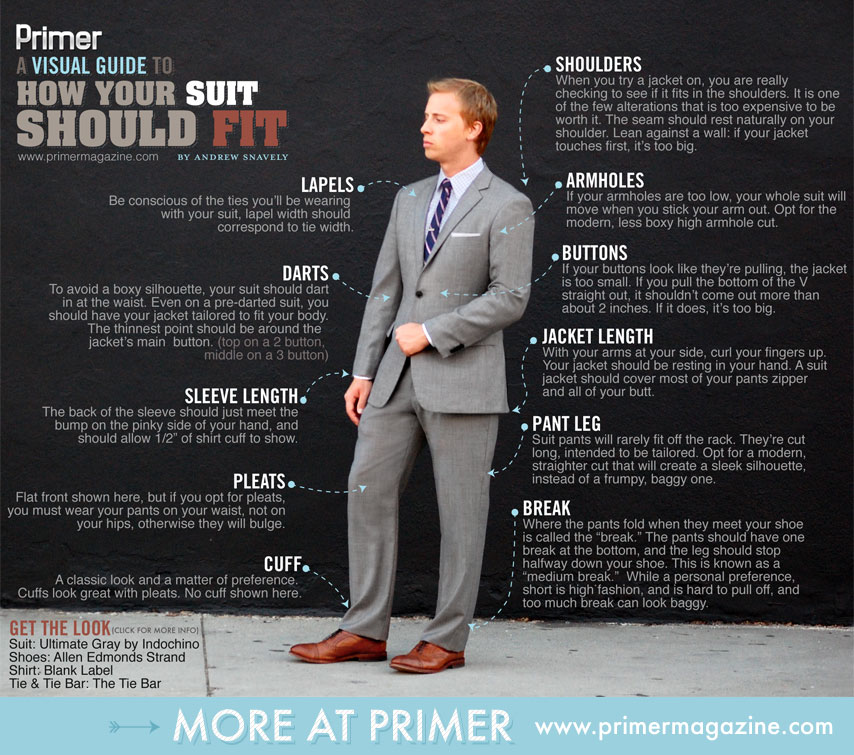 A Visual Guide to How Your Suit Should Fit