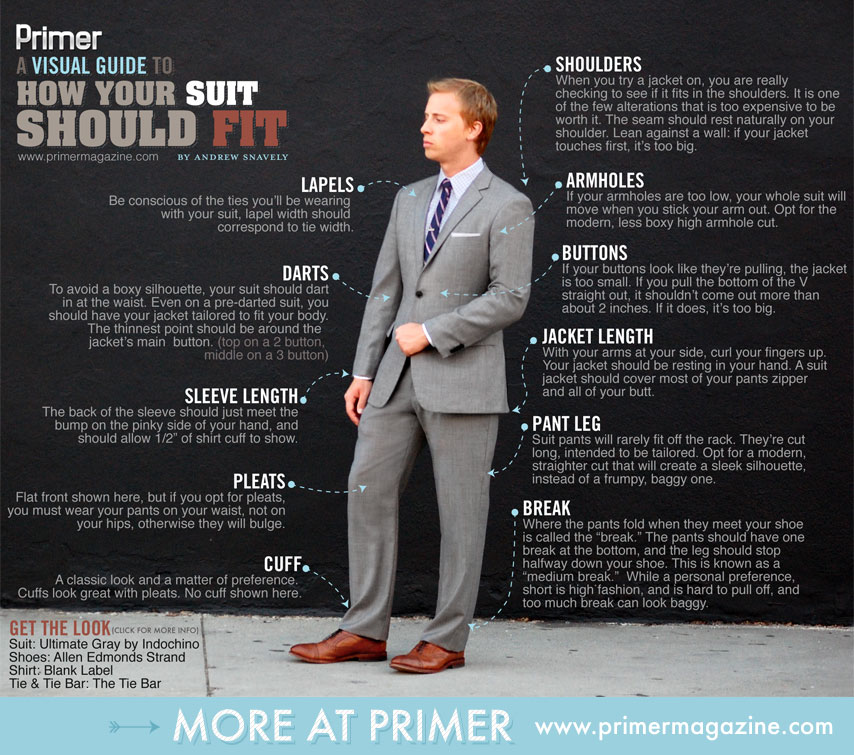 A Visual Guide to How Your Suit Should Fit